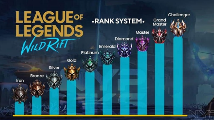 Hệ Thống Xếp Hạng Và Những Điều Thú Vị Khác Kubet77