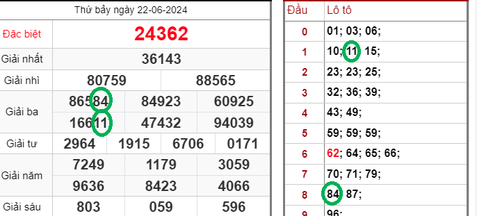 Bạch Thủ Kép – Cách Tính Chuẩn Và Thắng Lớn Tại KUBET Ku bet