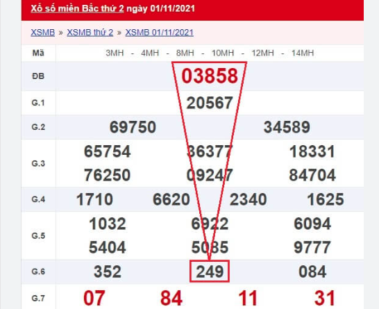 Soi cầu kết quả xổ số 3 miền Bắc-Trung-Nam ngày 08/02/2025 và Cách Soi Cầu Hiệu Quả kubet 🎖 ku casino đăng ký kubet đăng nhập ku 24/7