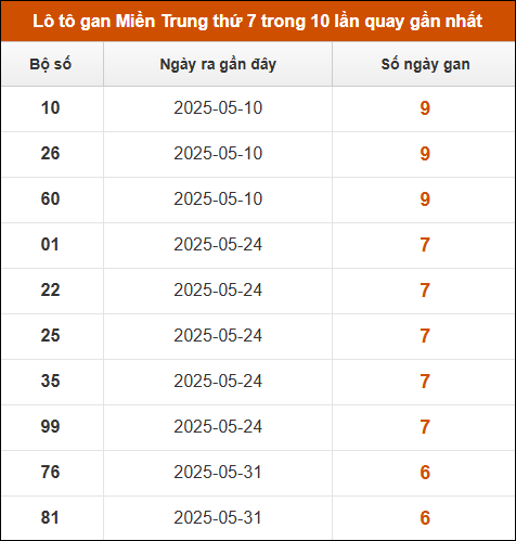 Dự Đoán XSMT Hôm Nay – Bí Quyết Soi Cầu Chuẩn Xác Từ Chuyên Gia Tại Trang Chủ Kubet