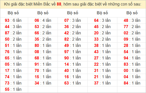 Diễn Đàn Soi Cầu Uy Tín Kubet – Nơi Khởi Đầu Của Những Chiến Thắng