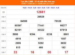 Dự Đoán XSMB 23-04-2024 – Soi Cầu Miền Bắc Mới Nhất Cùng kubet kubet77